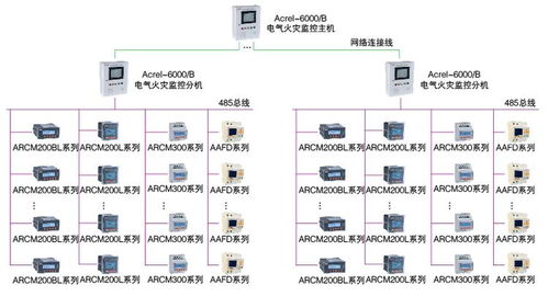 安科瑞acrel 6000 b1電氣火災監控設備 256點電氣火災監控主機 二總線通訊