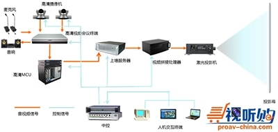 激光視真系統(tǒng)在應(yīng)急指揮中心的應(yīng)用