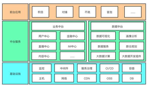 旗下創(chuàng)新產(chǎn)品井噴式發(fā)展 映客技術(shù)中臺(tái)成產(chǎn)品矩陣 大殺器