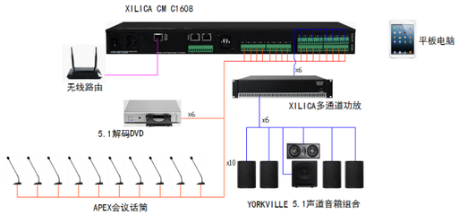 加拿大聲麗佳XILICA CM C1608媒體矩陣處理器的系統(tǒng)解決方案,CA001中國(guó)音響第一網(wǎng)