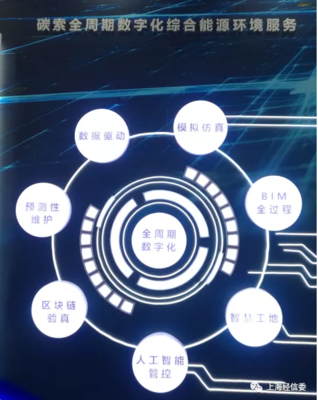 【節(jié)能】數(shù)字化賦能節(jié)能服務(wù),智慧化創(chuàng)新能效管理