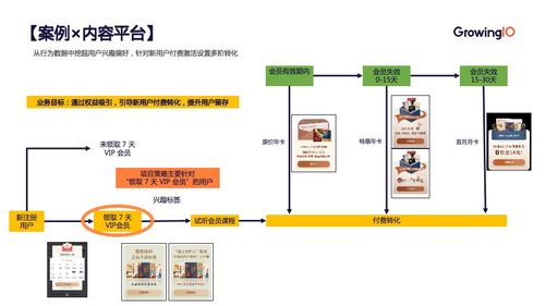 快速搭建指標體系指南