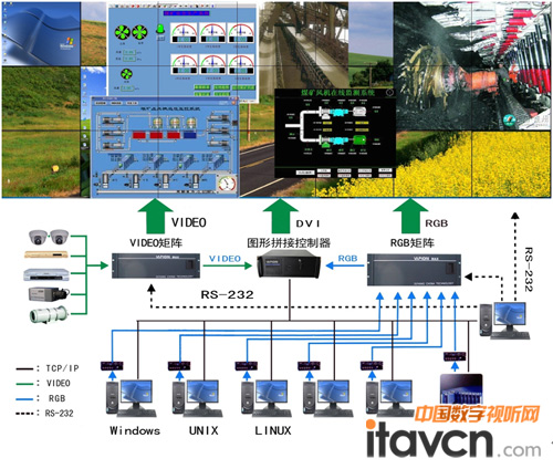 巨洋綜合顯示系統(tǒng)專業(yè)解決方案解析_大屏拼接-中國數(shù)字視聽網(wǎng)