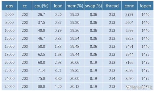 技術(shù)應(yīng)用 基于線性回歸的it系統(tǒng)容量評(píng)估研究與應(yīng)用