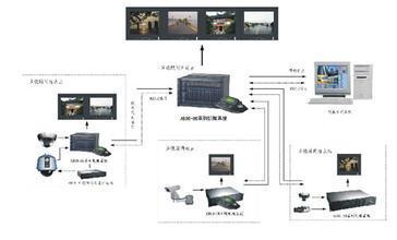 全球矩陣直銷軟件系統(tǒng)_商務(wù)服務(wù)_世界工廠網(wǎng)