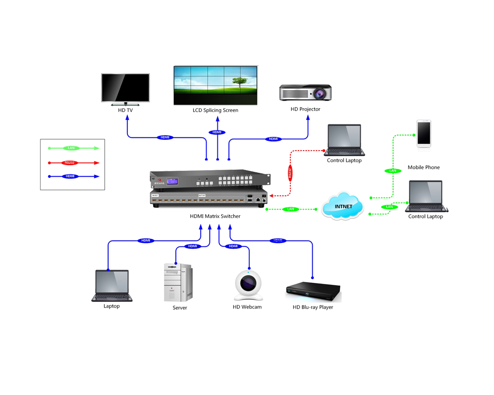 16路2K HDMI高清矩陣切換系統(tǒng) 16x16通道專業(yè)級(jí)音視頻解決方案