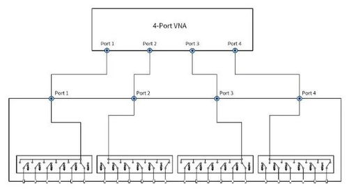 鼎陽科技SNA系列矢量網(wǎng)絡(luò)分析儀重磅升級 新增材料測量與開關(guān)矩陣控制功能，構(gòu)建高效矩陣系統(tǒng)