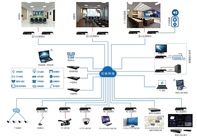 精彩視界┃10月23-26 Voury卓華將攜全系列顯控產(chǎn)品亮相北京安博會矩陣系統(tǒng)