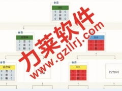 直銷矩陣客戶管理系統(tǒng) 全球一條線雙軌制度的軟件實(shí)現(xiàn)與未來(lái)趨勢(shì)