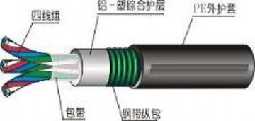 天津電纜總廠橡塑電纜廠 一站式專業供應，賦能電力與通信系統
